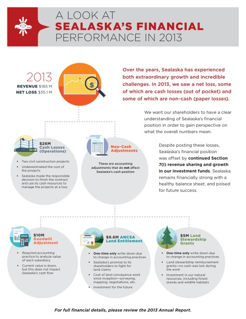 Courtesy Sealaska Corp.